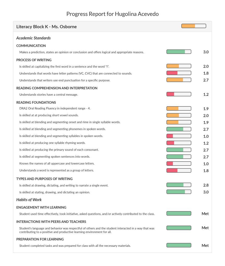 Progress-Report-for-Hugolina-Acevedo-2022-11-29-20-37-crop-865x1024