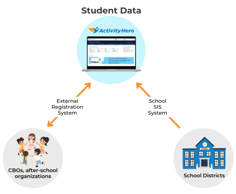 ActivityHero | Aeries Software